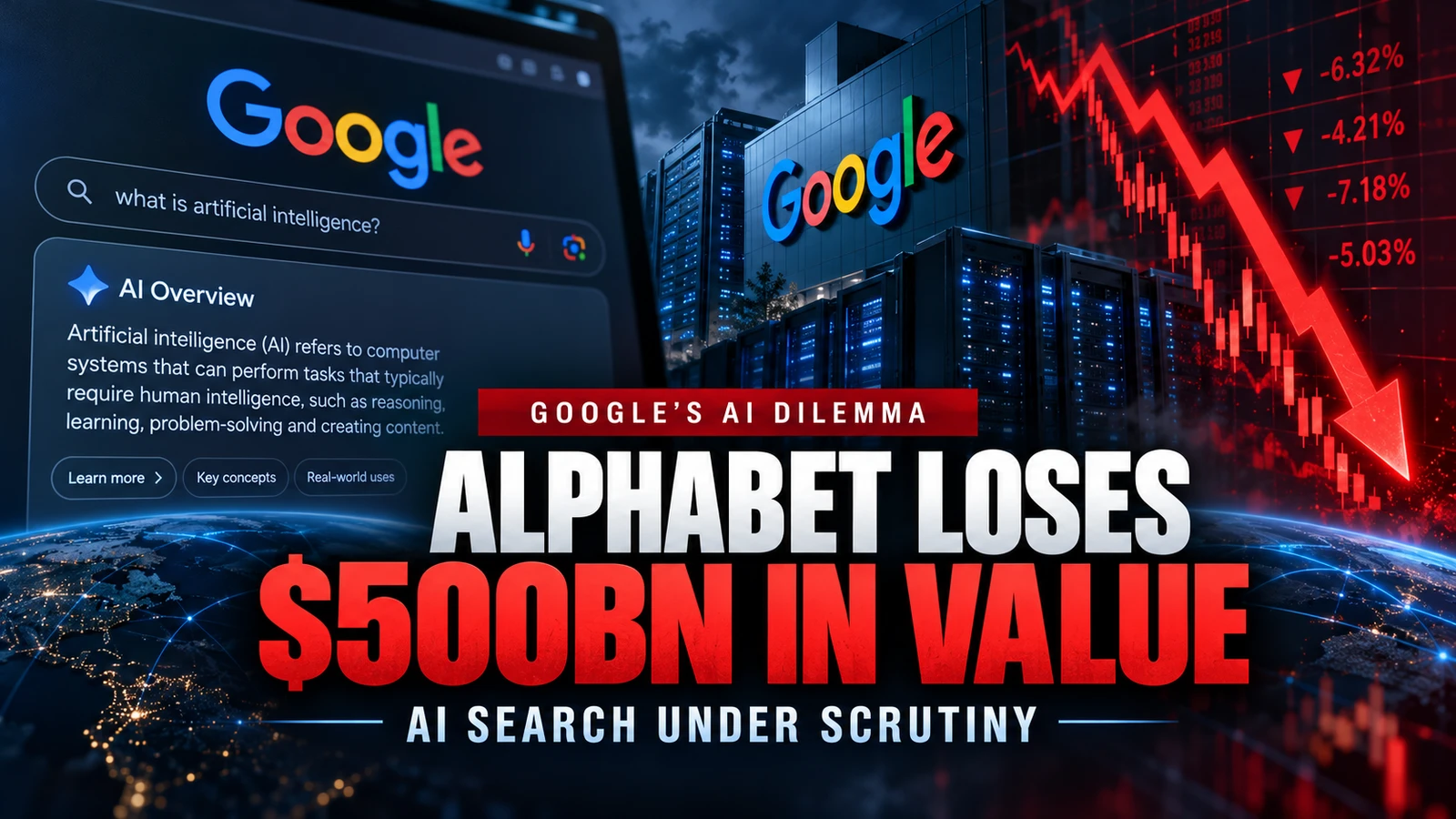 Composite editorial image showing Google AI Overview, Google data centres and a falling red stock market graph, with the headline Alphabet loses $500bn in value.